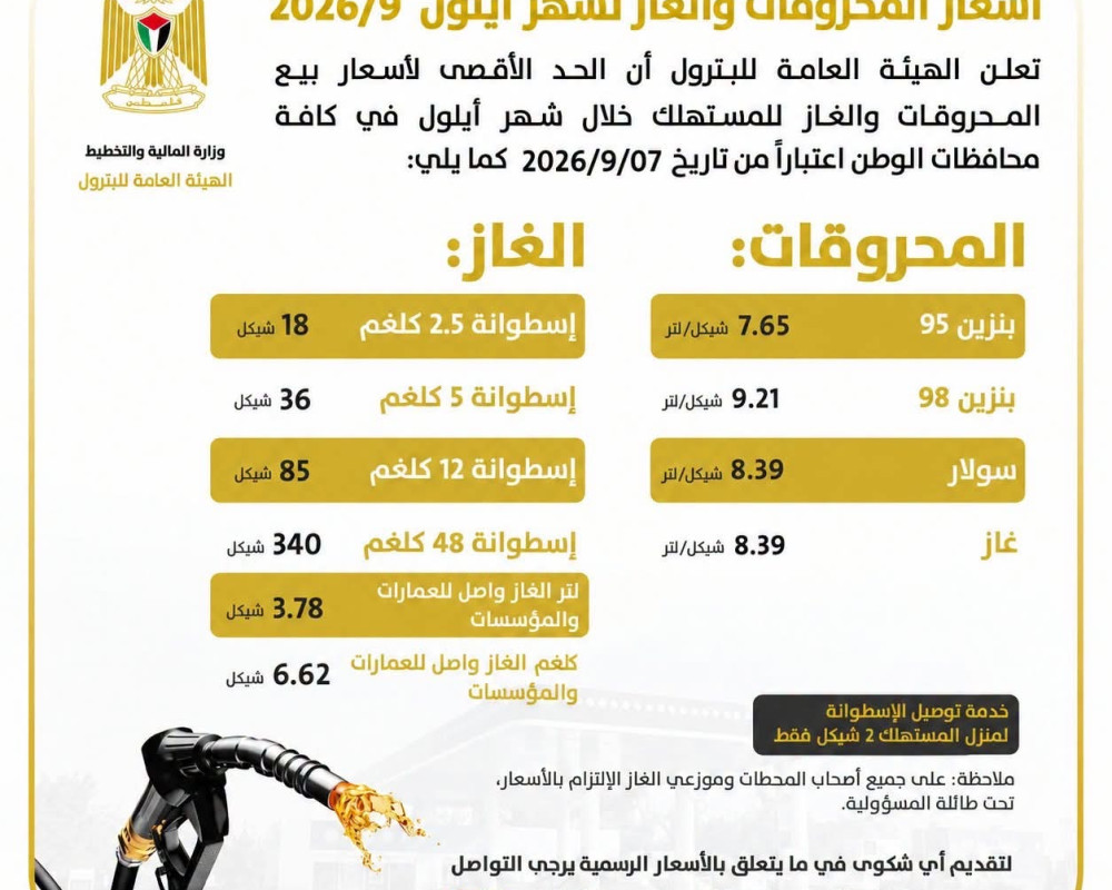 المالية": تخفيض سعر "بنزين 95" بقيمة نصف شيقل