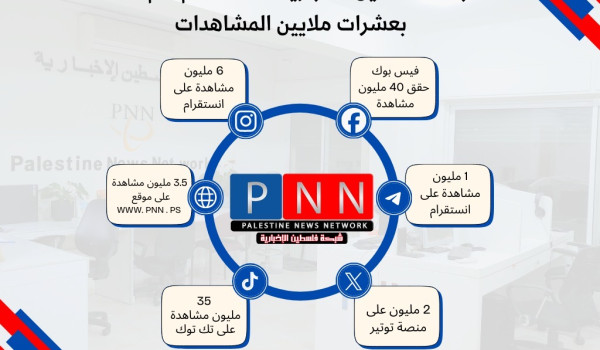 شبكة فلسطين الاخبارية PNN تختتم عام 2025...