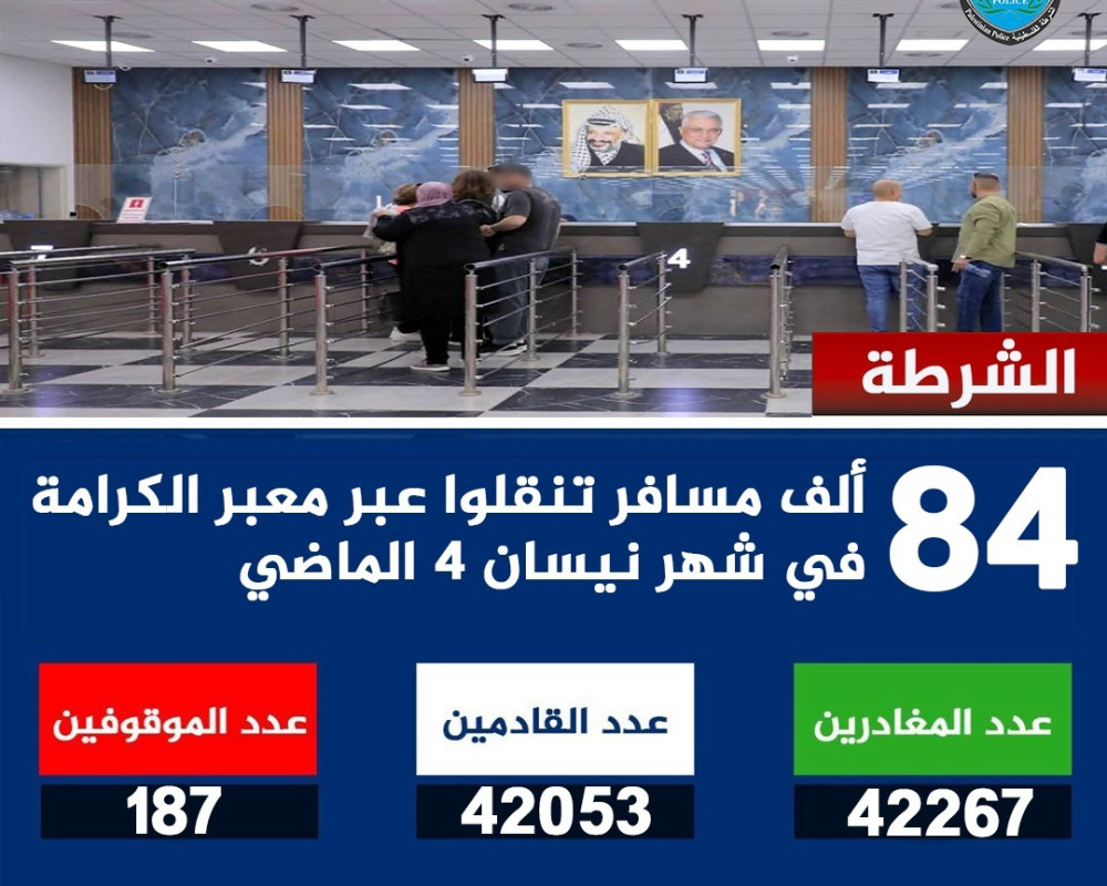 أكثر من 84 ألف مسافر عبر معبر الكرامة في نيسان واعتقال 187 مطلوباً أثناء التنقل