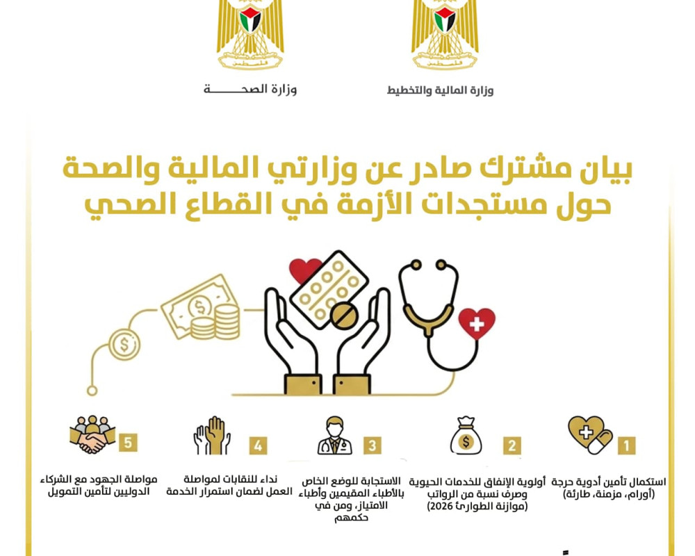 "المالية" و"الصحة": نعمل بشكل حثيث لاستكمال ترتيبات عاجلة لتوريد أدوية منقذة للحياة ومنع انهيار الخدمات الطبية