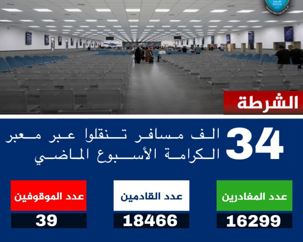 أكثر من 34 ألف مسافر تنقلوا عبر معبر الكرامة الأسبوع الماضي