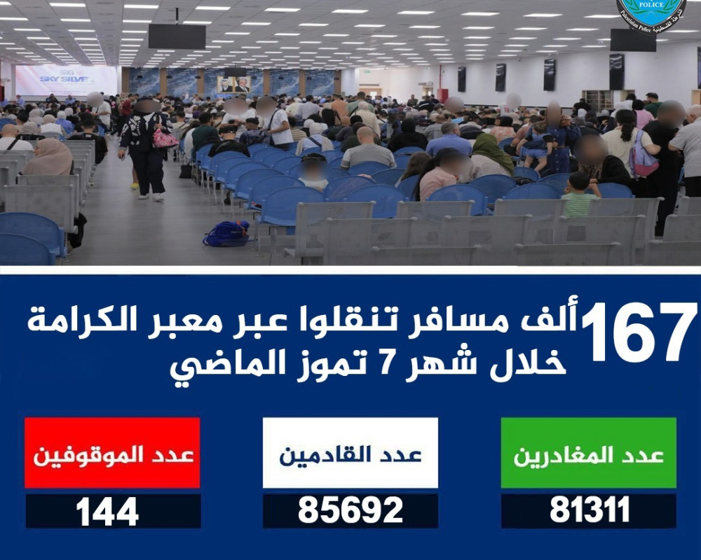 167 ألف مسافر عبر معبر الكرامة في تموز.. والشرطة توقف 144 مطلوباً للقضاء