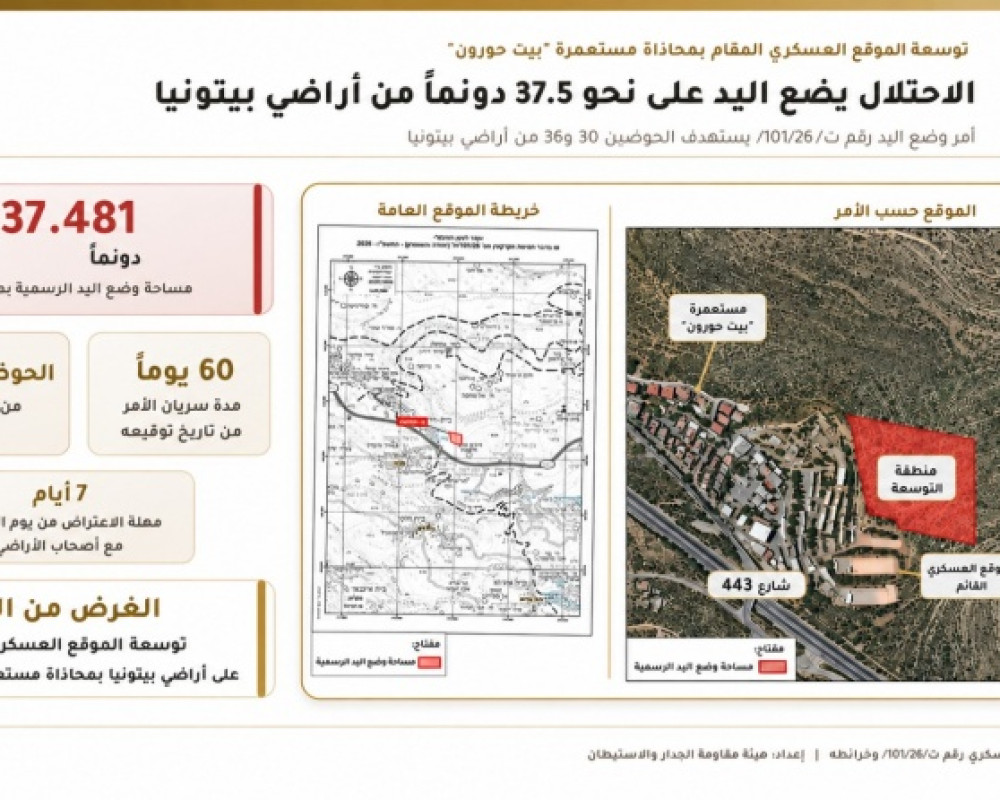 الاحتلال يضع اليد على نحو 37.5 دونماً من أراضي بيتونيا