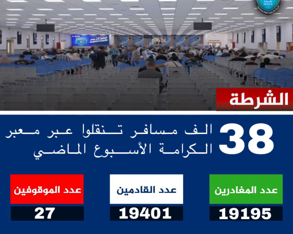 38 ألف مسافر تنقلوا عبر معبر الكرامة الاسبوع الماضي