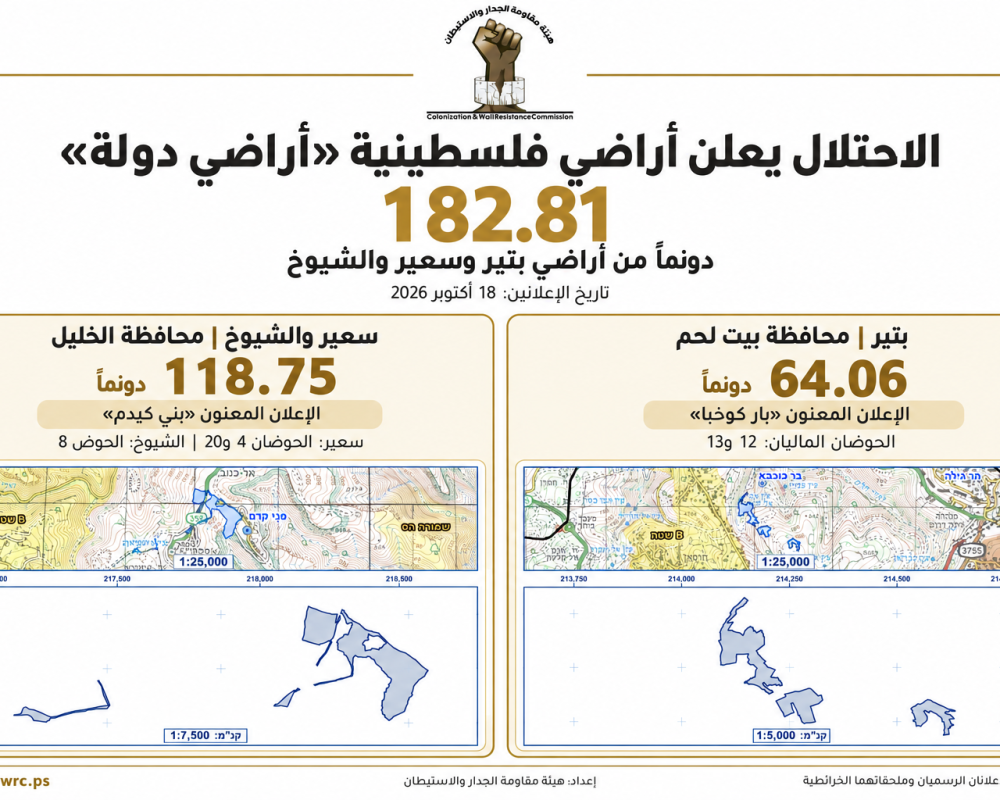 الاحتلال يستولي على 182 دونما من أراضي بتير وسعير والشيوخ