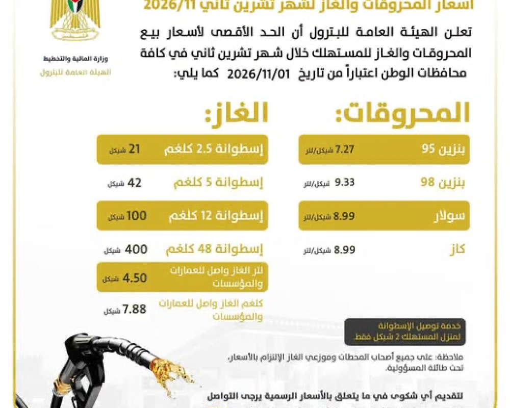 أسعار المحروقات: انخفاض أسعار البنزين وثبات السولار وارتفاع الغاز