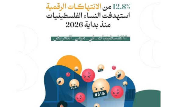 12.8٪ من الانتهاكات الرقمية استهدفت النس...