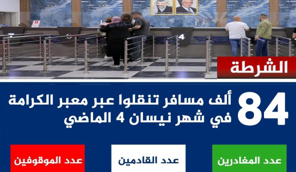 أكثر من 84 ألف مسافر عبر معبر الكرامة في...