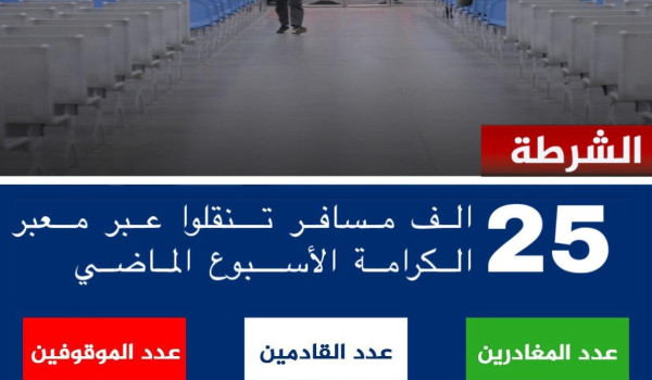 أكثر من 25 ألف مسافر عبر معبر الكرامة خل...