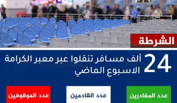 أكثر من 24 ألف مسافر عبر الكرامة خلال أس...