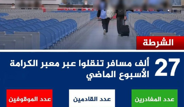 27 ألف مسافر عبر معبر الكرامة خلال أسبوع...