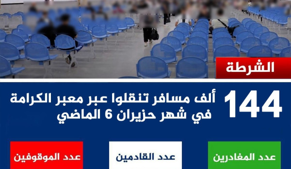 أكثر من 144 ألف مسافر عبر معبر الكرامة خ...