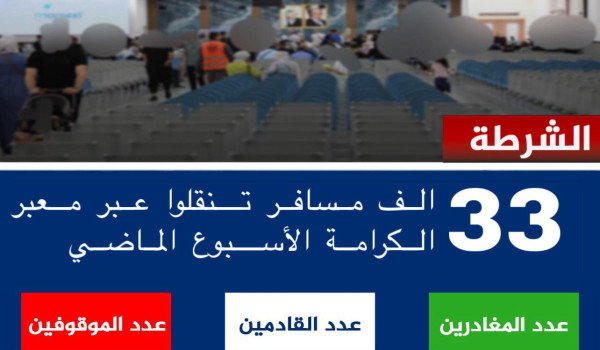أكثر من 33 ألف مسافر عبر معبر الكرامة خل...