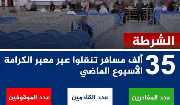 أكثر من 35 ألف مسافر عبر معبر الكرامة خل...