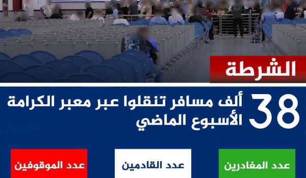 أكثر من 38 ألف مسافر عبر معبر الكرامة خل...