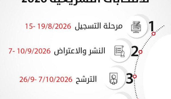 لجنة الانتخابات تعلن المدد القانونية للا...
