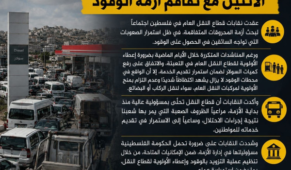 نقابات النقل في فلسطين تهدد بإضراب شامل ...