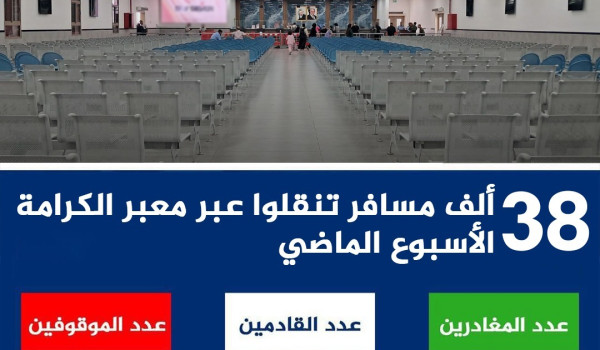 أكثر من 38 ألف مسافر عبر معبر الكرامة خل...