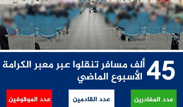 معبر الكرامة: أكثر من 45 ألف مسافر خلال ...