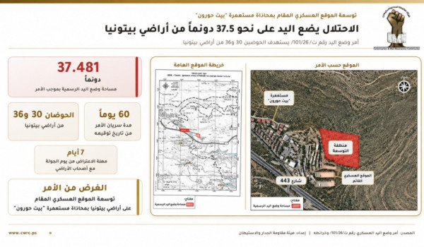 الاحتلال يضع اليد على نحو 37.5 دونماً من...