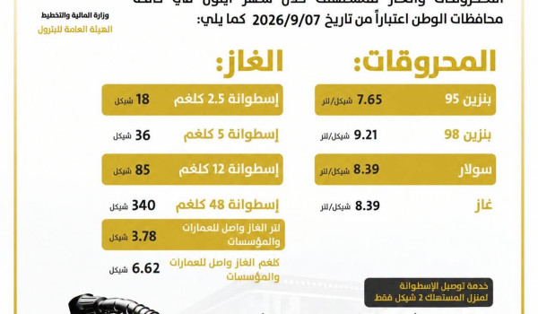 المالية