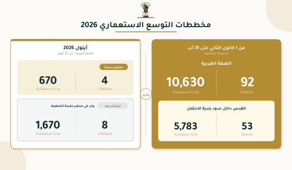 هيئة مقاومة الجدار