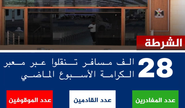 أكثر من 28 ألف مسافر عبر معبر الكرامة خل...
