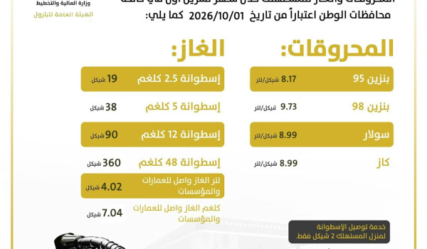 الحكومة تعلن اسعار المحروقات وتعلن دعم أ...