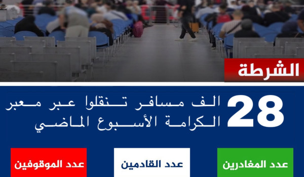 أكثر من 28 ألف مسافر عبر معبر الكرامة خل...