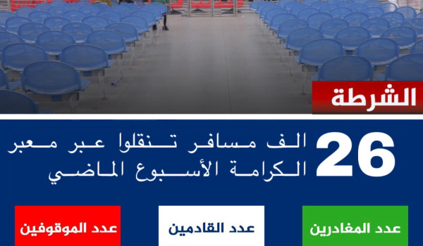 تنقل أكثر من 26 ألف مسافر عبر معبر الكرا...