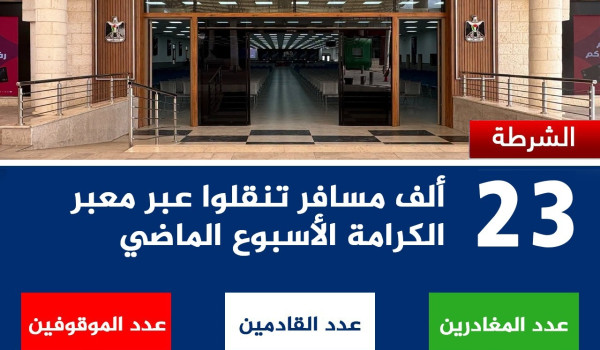 23 ألف مسافر تنقلوا عبر معبر الكرامة الأ...