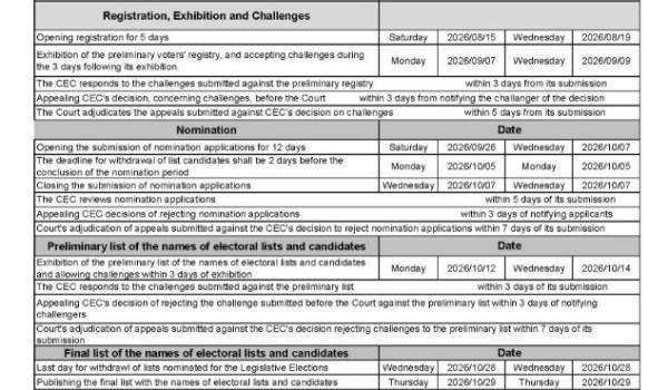The CEC announces the Legal Periods for ...